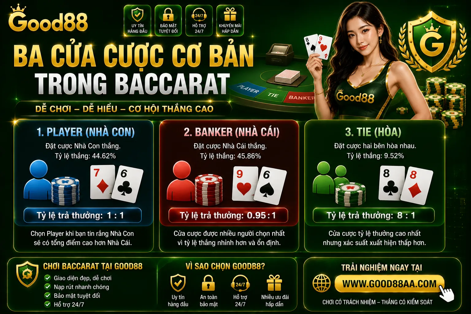 Baccarat Good88 – Luật Chơi, Cửa Cược Và Cách Tính Điểm 1 Ba cửa cược cơ bản trong baccarat