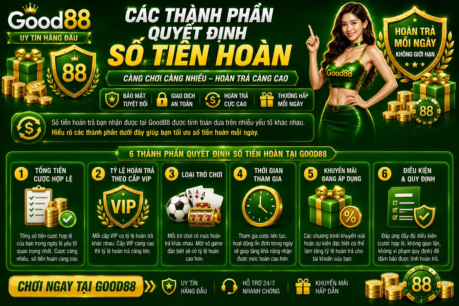 Hoàn Trả Good88 – Cách Tính Và Điều Kiện Áp Dụng 2 Các thành phần quyết định số tiền hoàn