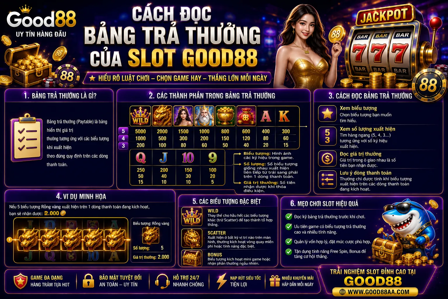 Slot Good88 – Cách Đọc Bảng Trả Thưởng Và Tính Năng Game 2 Cách đọc bảng trả thưởng của Slot Good88