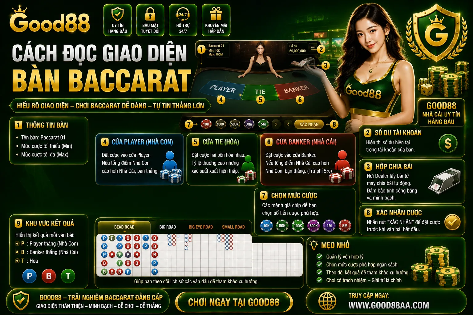 Baccarat Good88 – Luật Chơi, Cửa Cược Và Cách Tính Điểm 2 Cách đọc giao diện bàn baccarat
