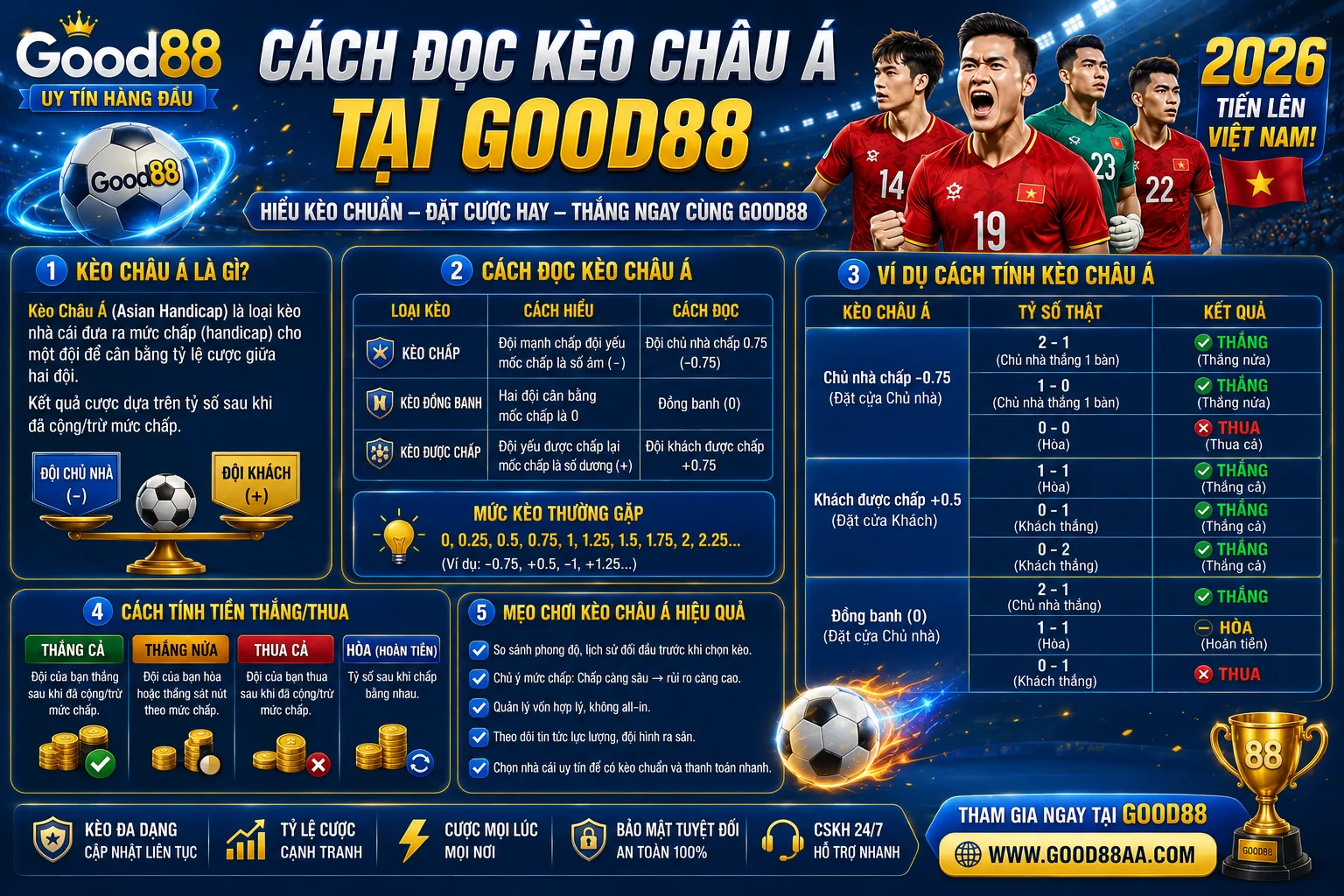 Thể Thao Good88 – Hướng Dẫn Đọc Kèo Và Phiếu Cược 2 Cách đọc kèo châu Á tại Good88