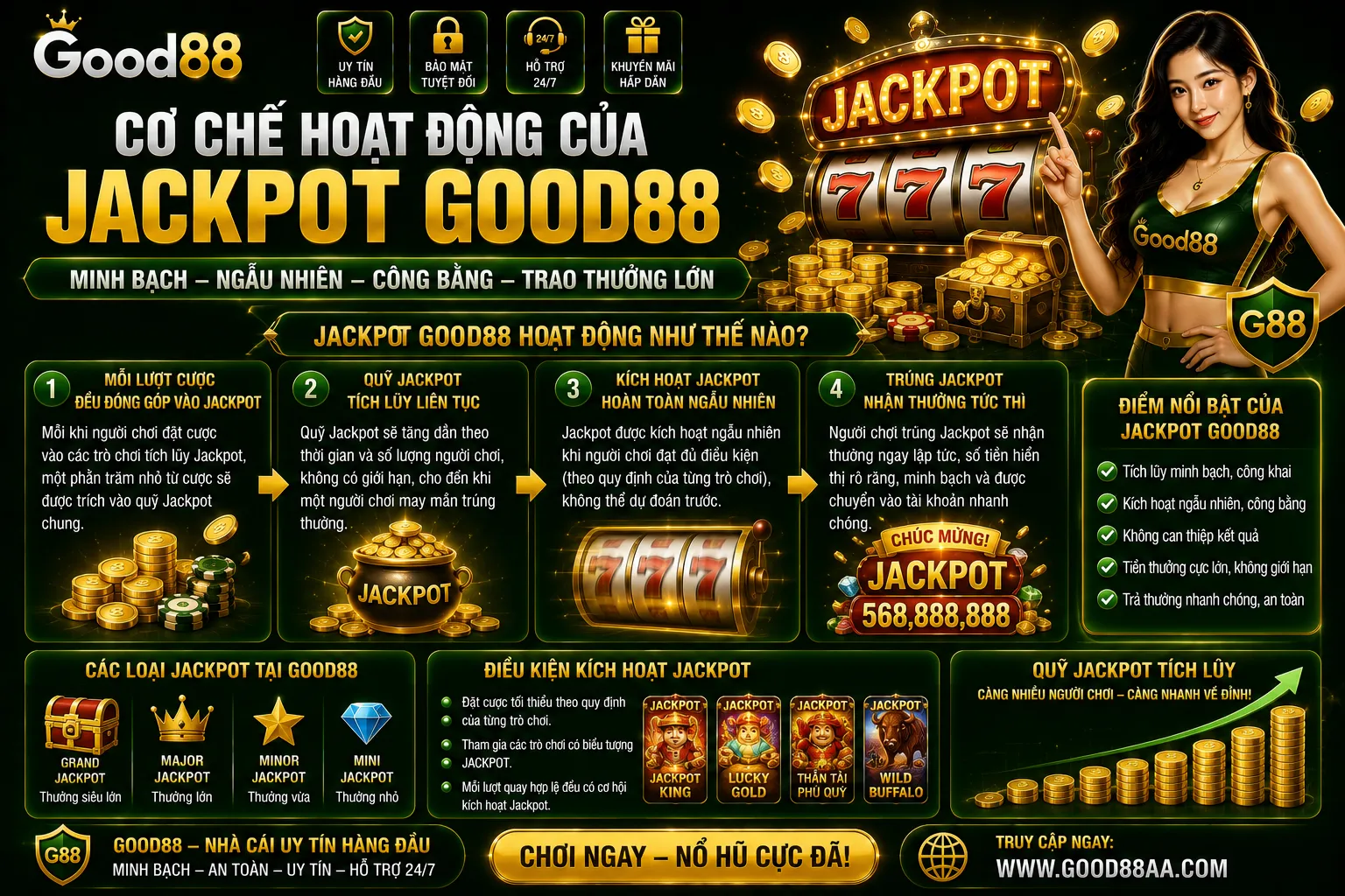Nổ Hũ Good88 – Cơ Chế Jackpot, RTP Và Bảng Trả Thưởng 1 Cơ chế hoạt động của jackpot Good88