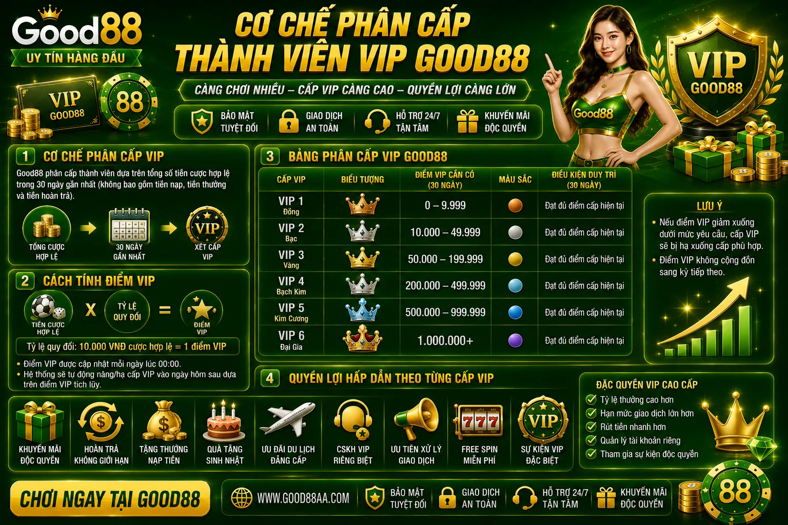 VIP Good88 – Cấp Thành Viên, Cách Tính Điểm Và Quyền Lợi 1 Cơ chế phân cấp thành viên VIP Good88