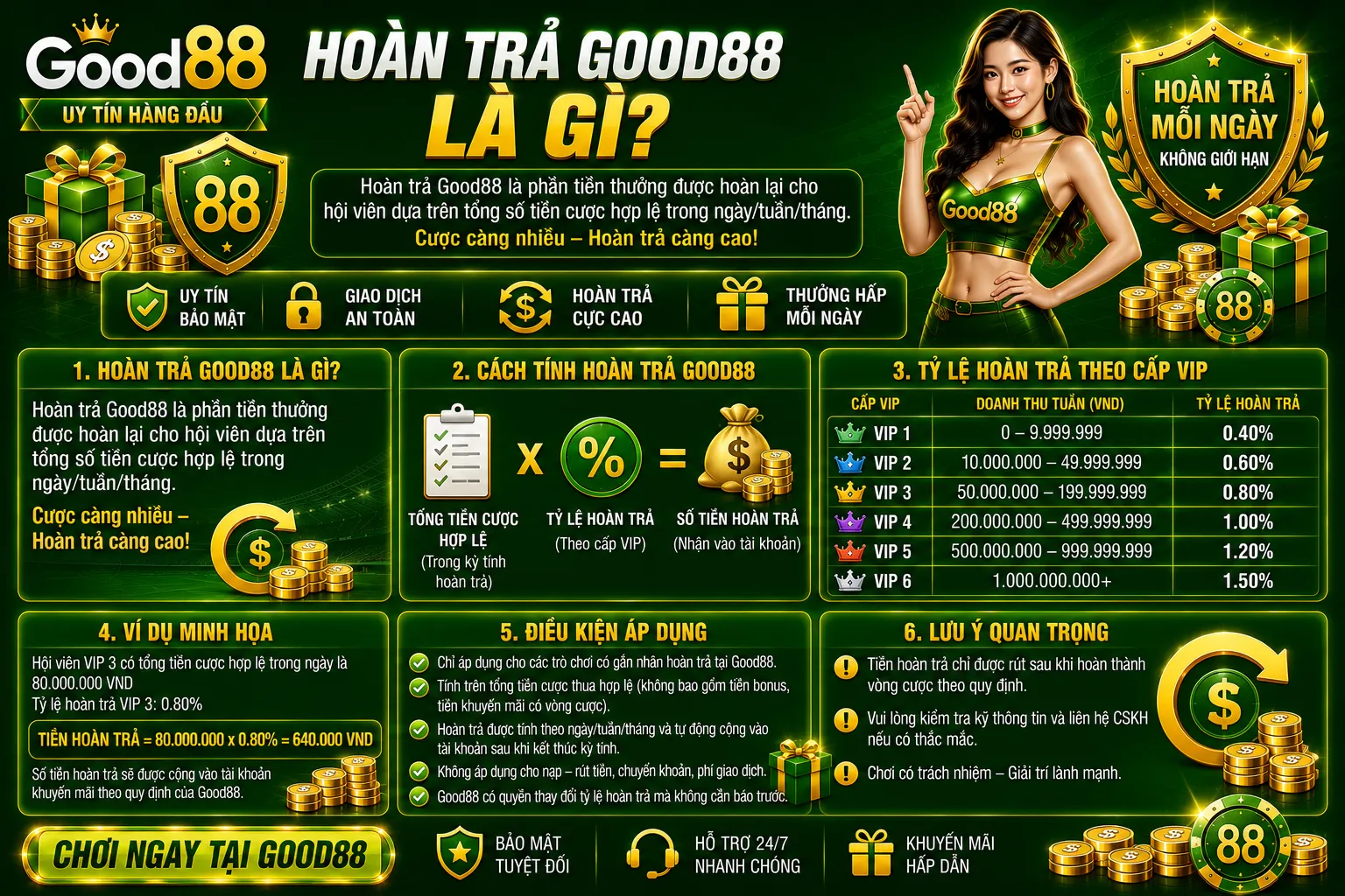 Hoàn Trả Good88 – Cách Tính Và Điều Kiện Áp Dụng 1 Hoàn trả Good88 là gì?