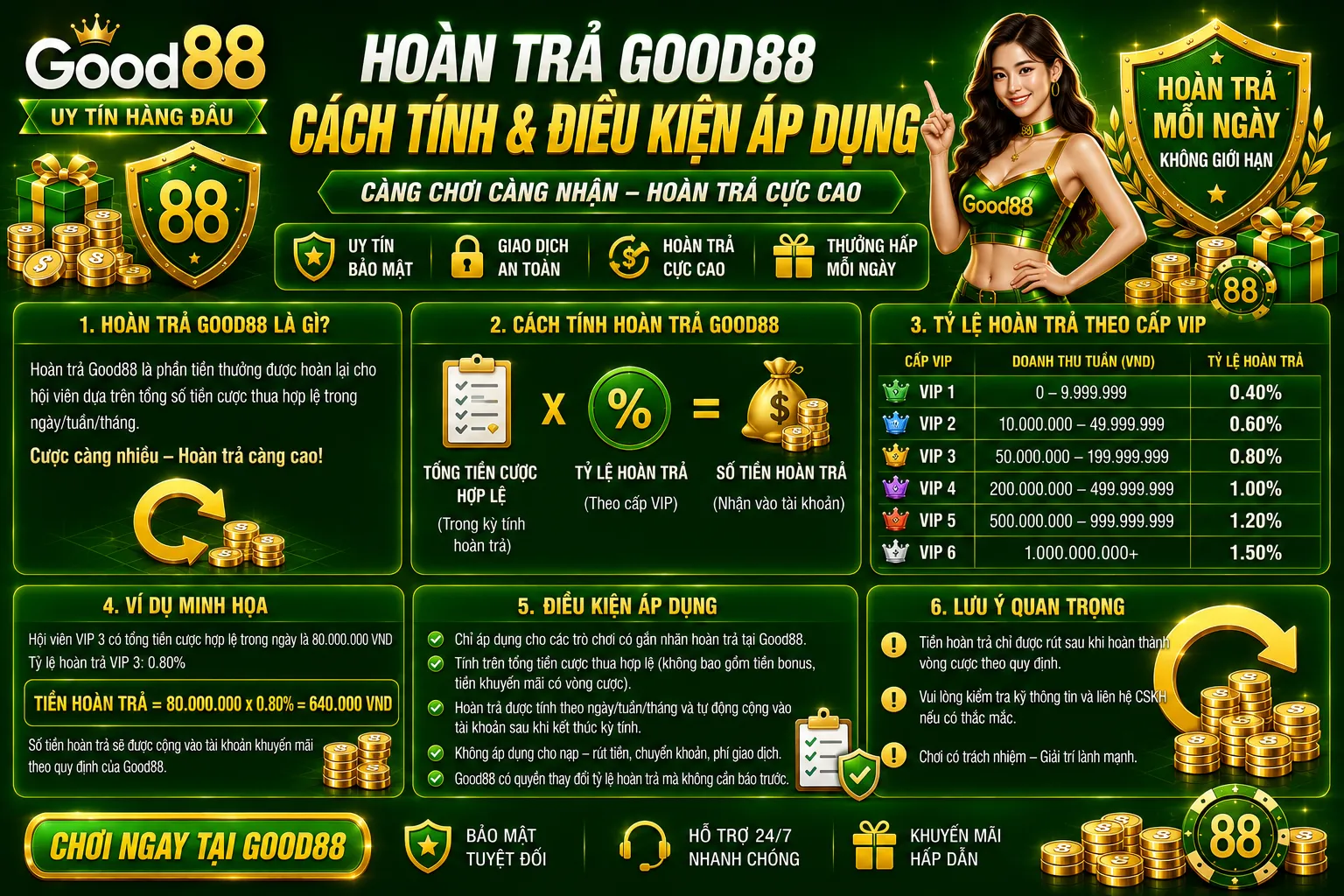 Hoàn Trả Good88