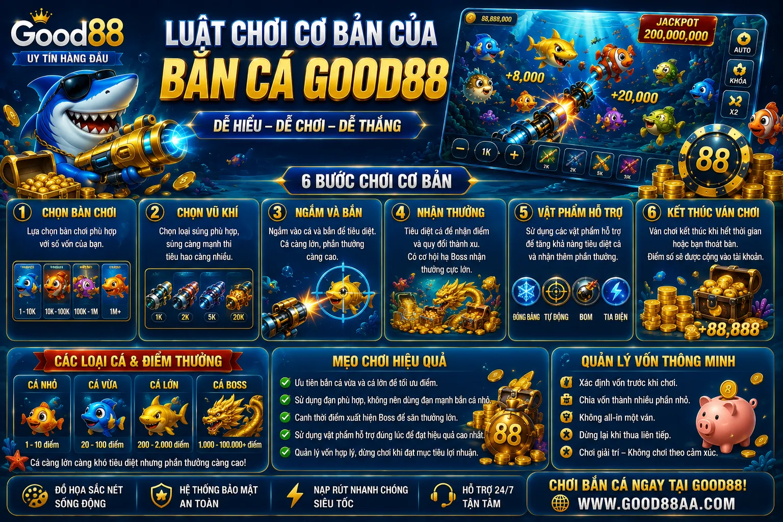 Luật chơi cơ bản của Bắn Cá Good88