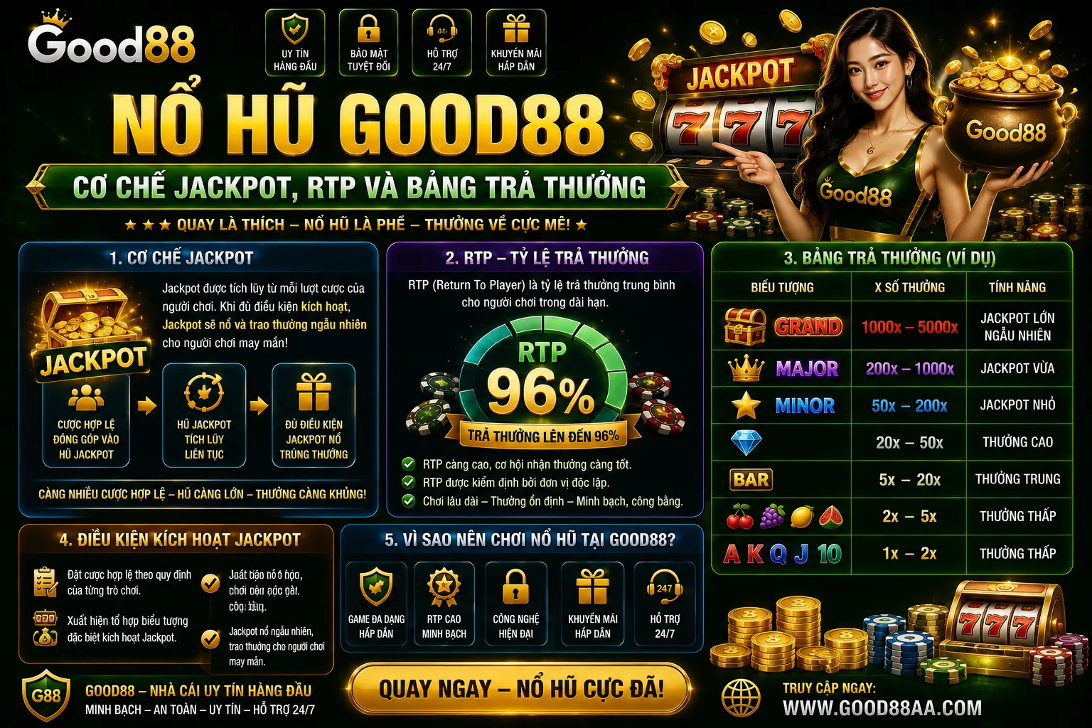 Nổ Hũ Good88