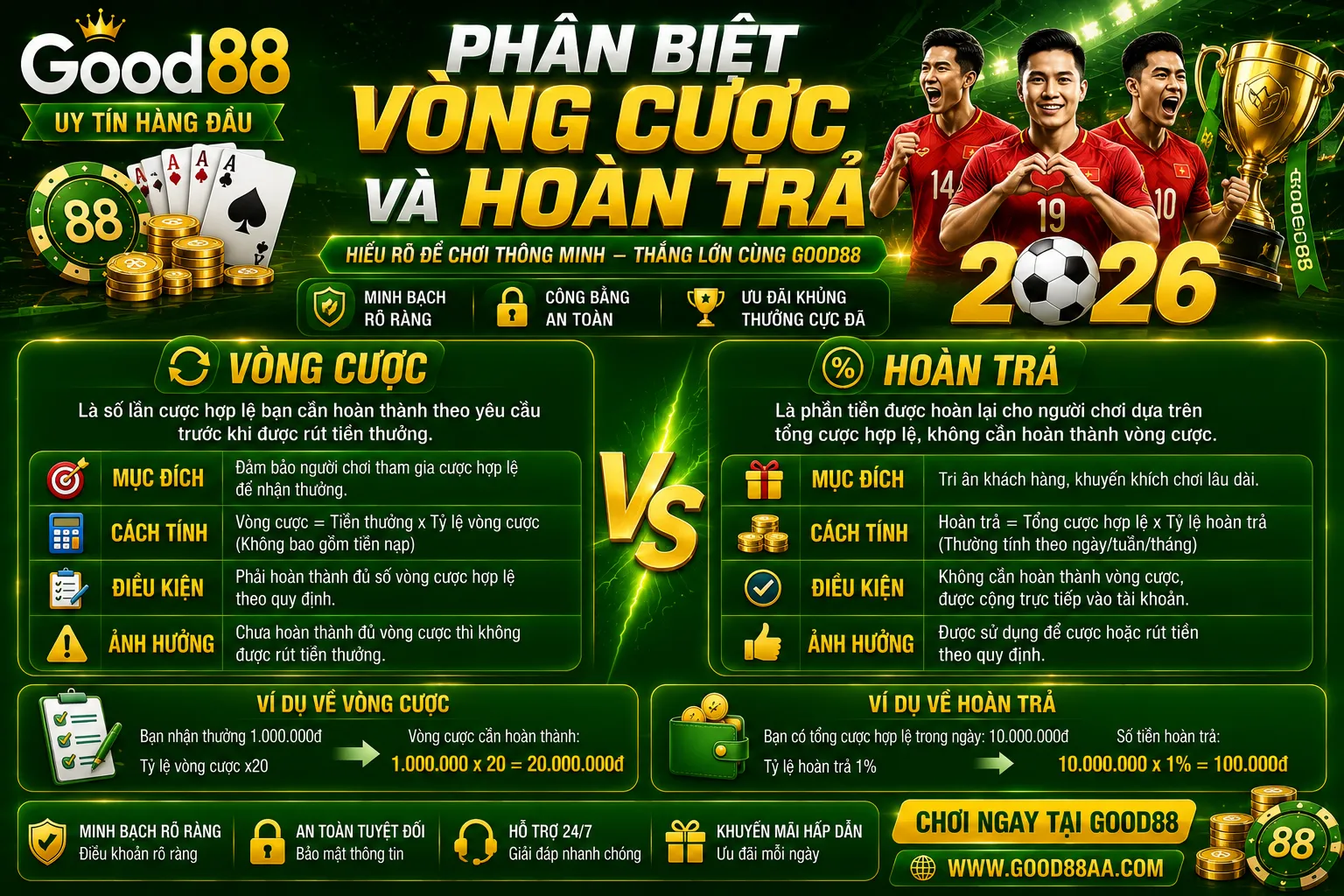 Phân biệt vòng cược và hoàn trả