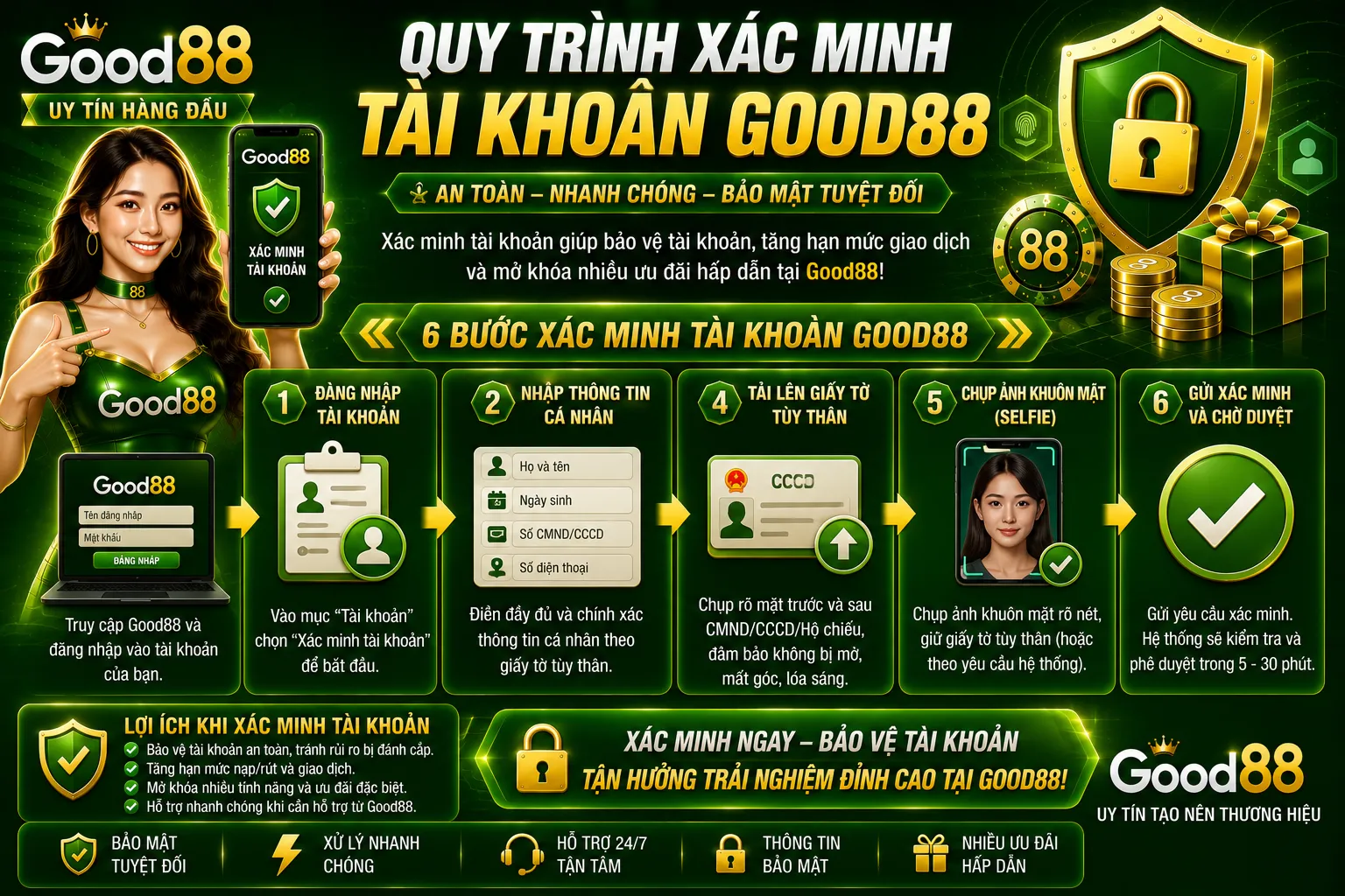 Xác Minh Tài Khoản Good88: Quy Trình KYC Chi Tiết 2 Quy trình xác minh tài khoản Good88