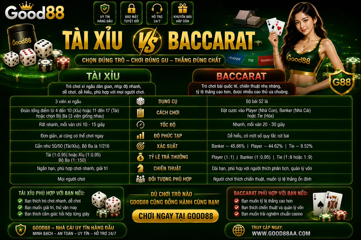 Tài Xỉu Good88 – Luật Chơi, Cửa Cược Và Cách Tính Kết Quả 2 So sánh tài xỉu và baccarat