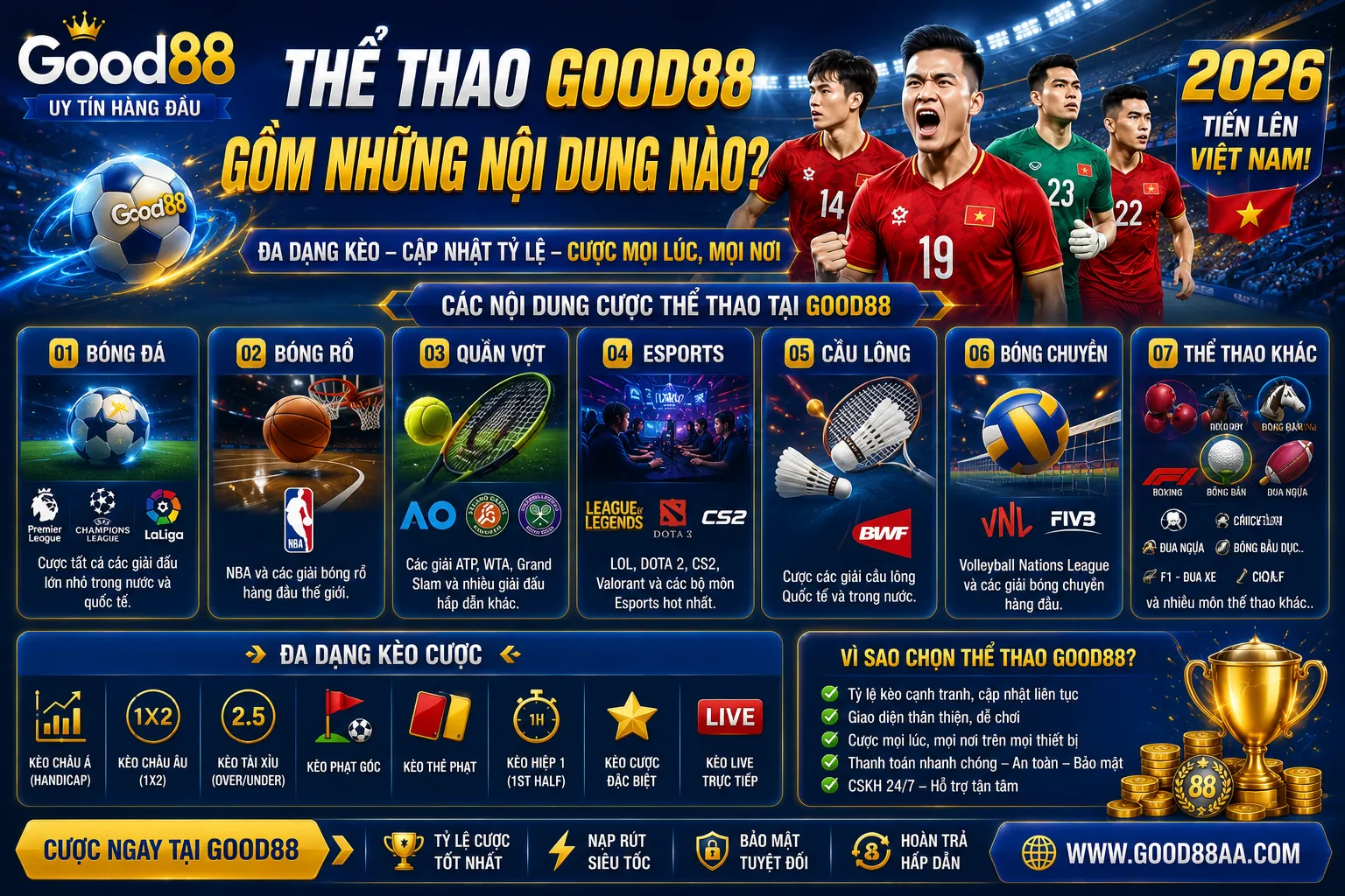 Thể Thao Good88 – Hướng Dẫn Đọc Kèo Và Phiếu Cược 1 Thể thao Good88 gồm những nội dung nào?