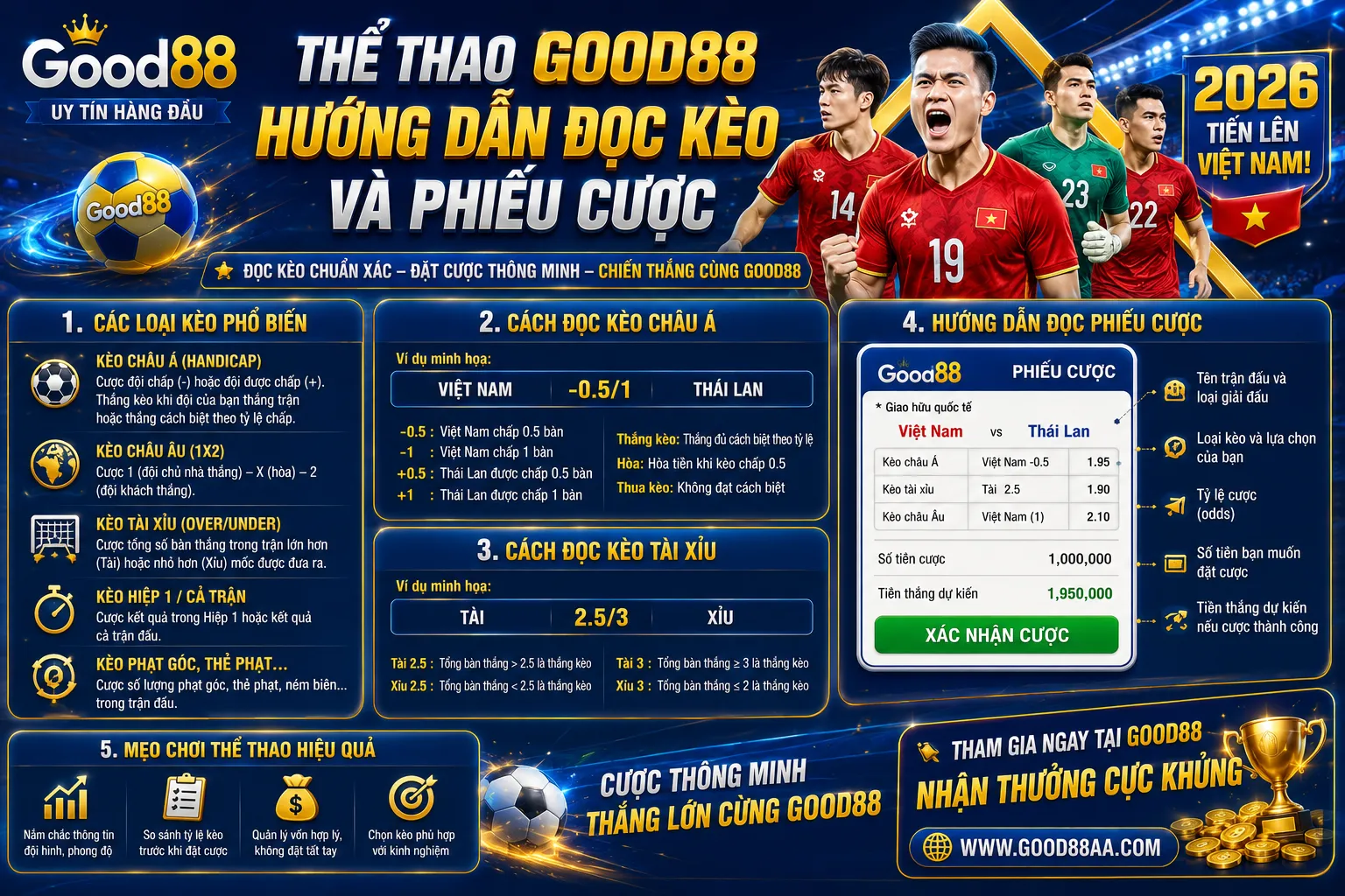 Thể Thao Good88
