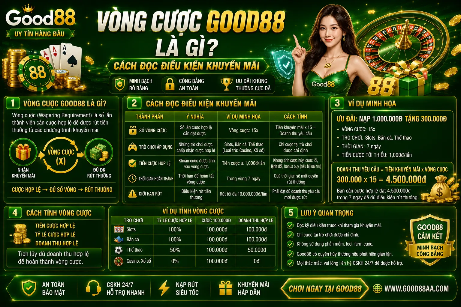 Vòng Cược Good88 Là Gì? Cách Đọc Điều Kiện Khuyến Mãi
